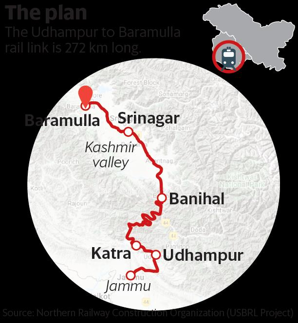 Udhampur–Srinagar–Baramulla Rail Link — Jammu & Kashmir · Northern Railway